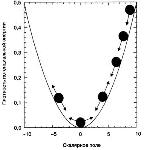 Иллюстрация к книге — Бог и Мультивселенная. Расширенное понятие космоса [i_040.jpg]