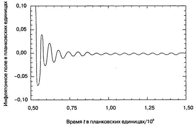 Иллюстрация к книге — Бог и Мультивселенная. Расширенное понятие космоса [i_041.jpg]