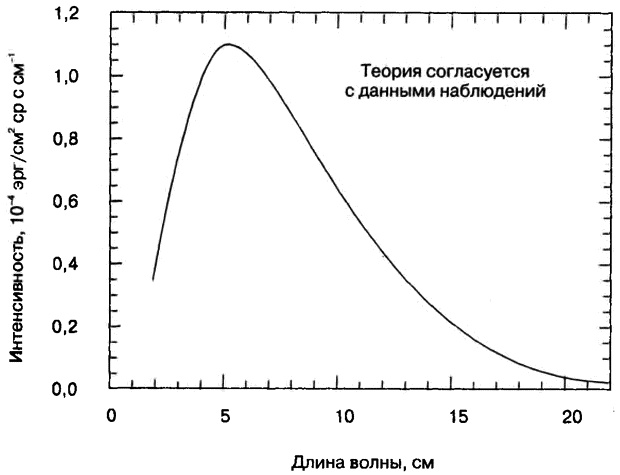 Иллюстрация к книге — Бог и Мультивселенная. Расширенное понятие космоса [i_044.jpg]
