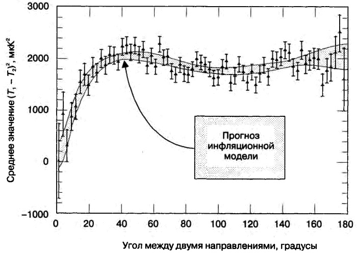 Иллюстрация к книге — Бог и Мультивселенная. Расширенное понятие космоса [i_045.jpg]