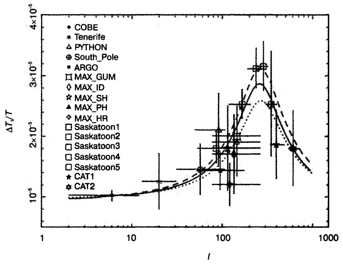 Иллюстрация к книге — Бог и Мультивселенная. Расширенное понятие космоса [i_048.jpg]