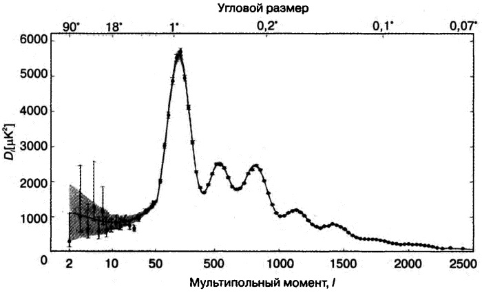 Иллюстрация к книге — Бог и Мультивселенная. Расширенное понятие космоса [i_052.jpg]