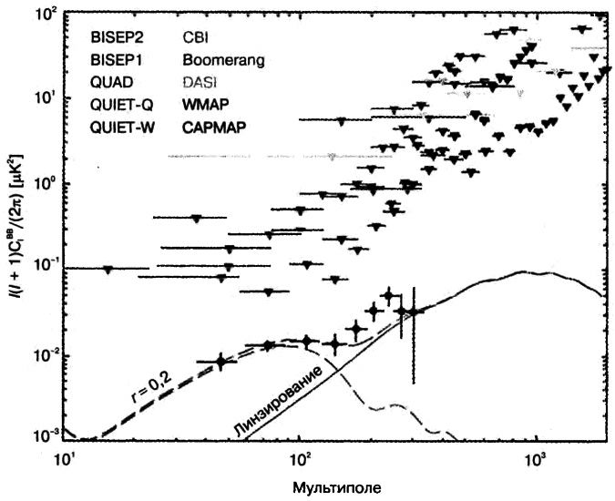 Иллюстрация к книге — Бог и Мультивселенная. Расширенное понятие космоса [i_053.jpg]