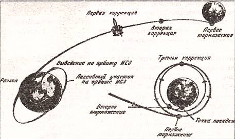 Иллюстрация к книге — Тайны военной космонавтики [i_080.jpg]