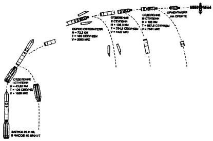 Иллюстрация к книге — Тайны военной космонавтики [i_105.jpg]
