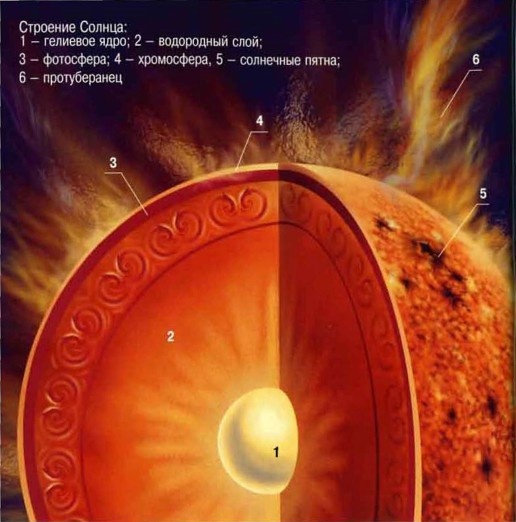 Иллюстрация к книге — Космос. Школьный путеводитель [i_008.jpg]