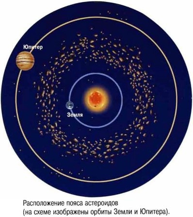 Иллюстрация к книге — Космос. Школьный путеводитель [i_071.jpg]