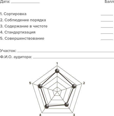Иллюстрация к книге — Инструменты бережливого производства II. Карманное руководство по практике применения Lean [i_022.jpg]