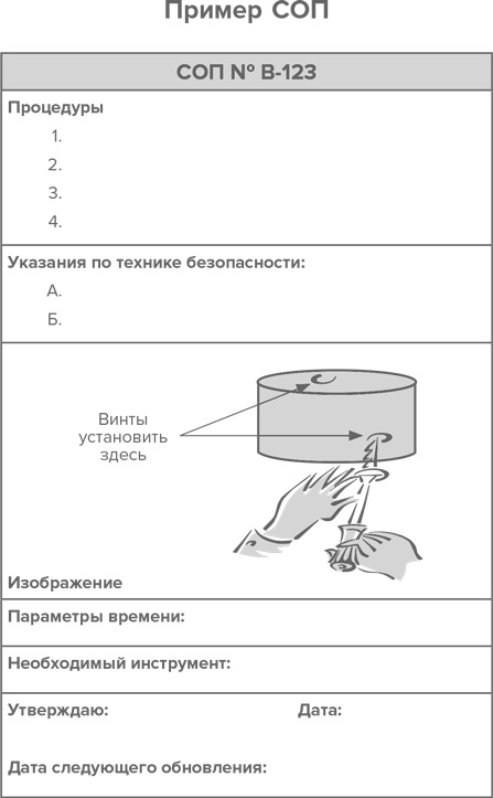 Иллюстрация к книге — Инструменты бережливого производства II. Карманное руководство по практике применения Lean [i_028.jpg]