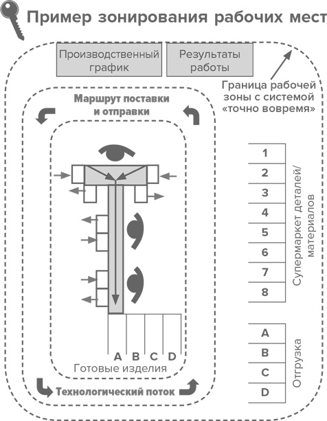 Иллюстрация к книге — Инструменты бережливого производства II. Карманное руководство по практике применения Lean [i_031.jpg]