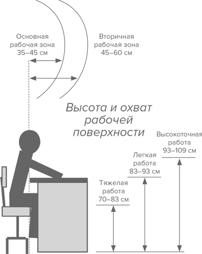 Иллюстрация к книге — Инструменты бережливого производства II. Карманное руководство по практике применения Lean [i_034.jpg]