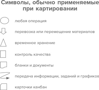 Иллюстрация к книге — Инструменты бережливого производства II. Карманное руководство по практике применения Lean [i_037.jpg]
