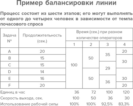 Иллюстрация к книге — Инструменты бережливого производства II. Карманное руководство по практике применения Lean [i_057.jpg]