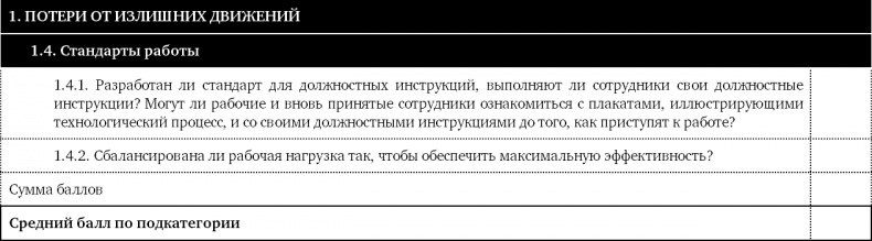Иллюстрация к книге — Как оценить бережливость вашей компании. Практическое руководство [i_015.jpg]