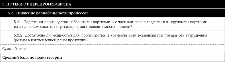 Иллюстрация к книге — Как оценить бережливость вашей компании. Практическое руководство [i_038.jpg]