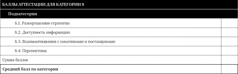Иллюстрация к книге — Как оценить бережливость вашей компании. Практическое руководство [i_060.jpg]