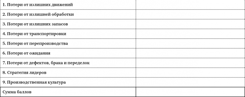 Иллюстрация к книге — Как оценить бережливость вашей компании. Практическое руководство [i_067.jpg]