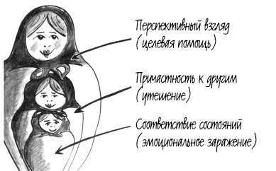 Иллюстрация к книге — Истоки морали. В поисках человеческого у приматов [i_018.jpg]