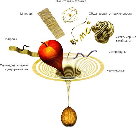 Иллюстрация к книге — Мир в ореховой скорлупке [i_002.jpg]