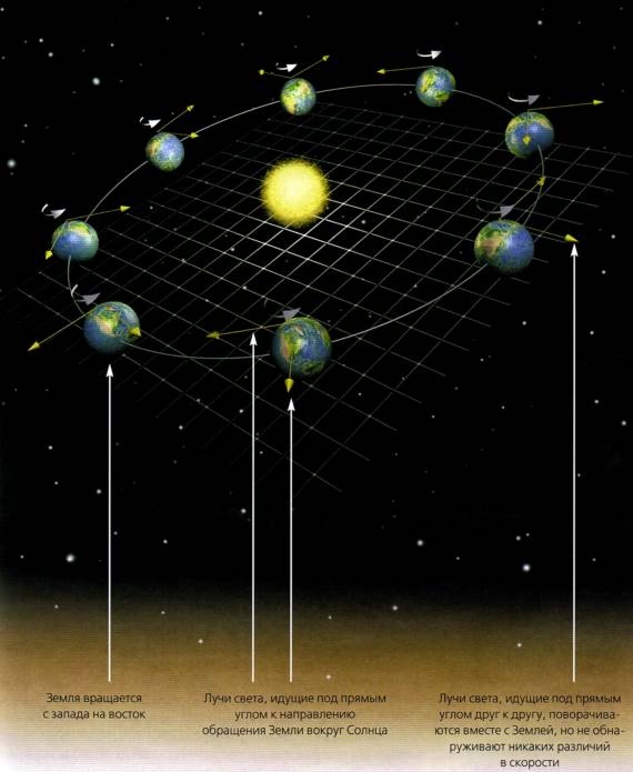 Иллюстрация к книге — Мир в ореховой скорлупке [i_006.jpg]