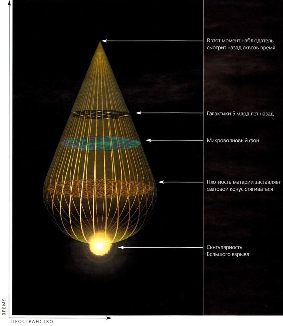 Иллюстрация к книге — Мир в ореховой скорлупке [i_038.jpg]
