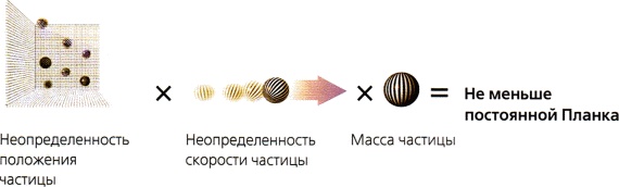 Иллюстрация к книге — Мир в ореховой скорлупке [i_041.jpg]