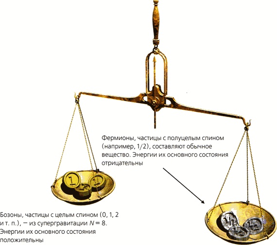 Иллюстрация к книге — Мир в ореховой скорлупке [i_048.jpg]