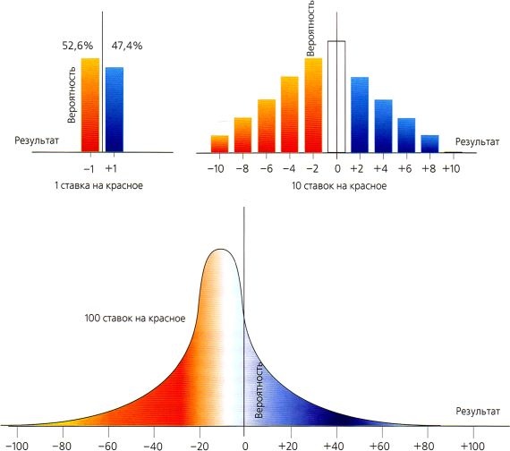 Иллюстрация к книге — Мир в ореховой скорлупке [i_082.jpg]