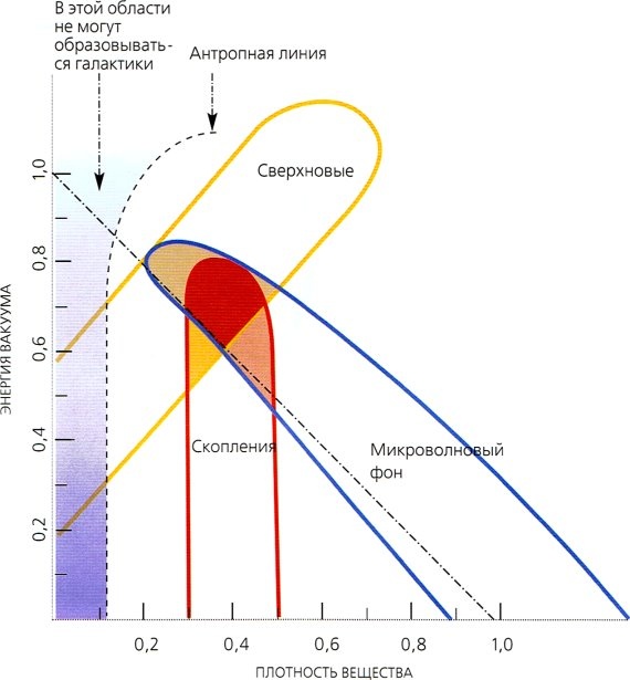 Иллюстрация к книге — Мир в ореховой скорлупке [i_105.jpg]