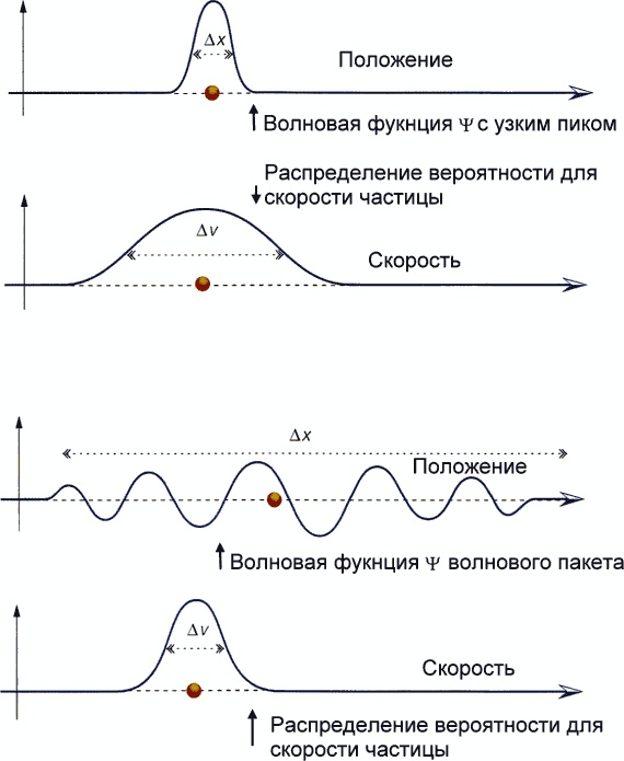 Иллюстрация к книге — Мир в ореховой скорлупке [i_112.jpg]