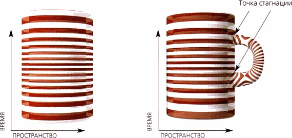 Иллюстрация к книге — Мир в ореховой скорлупке [i_115.jpg]