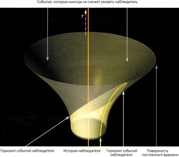 Иллюстрация к книге — Мир в ореховой скорлупке [i_130.jpg]