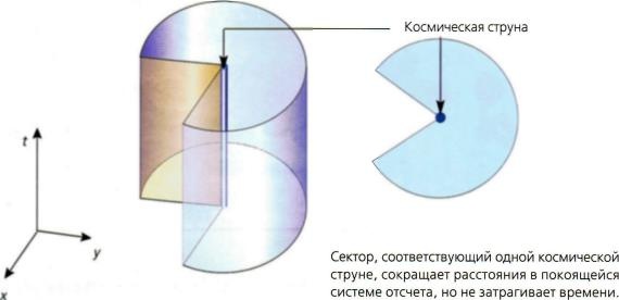 Иллюстрация к книге — Мир в ореховой скорлупке [i_149.jpg]