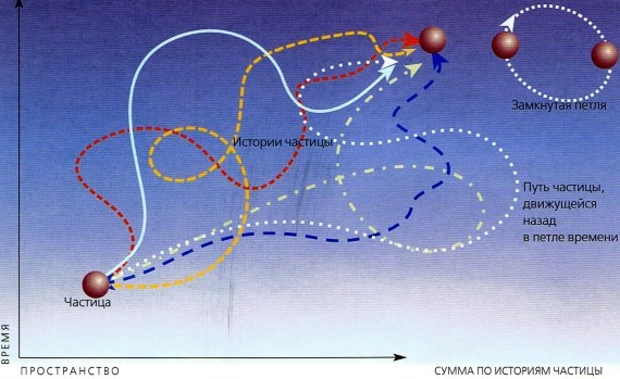 Иллюстрация к книге — Мир в ореховой скорлупке [i_156.jpg]