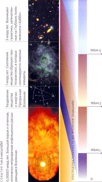 Иллюстрация к книге — Мир в ореховой скорлупке [i_177.jpg]