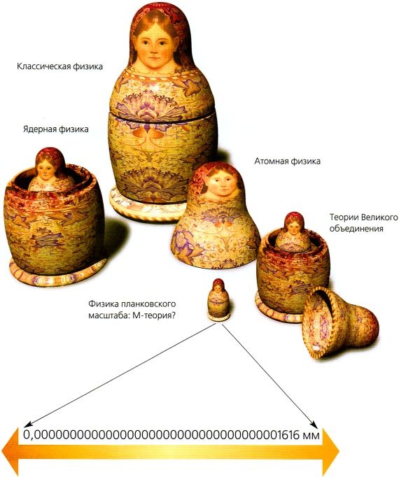 Иллюстрация к книге — Мир в ореховой скорлупке [i_186.jpg]