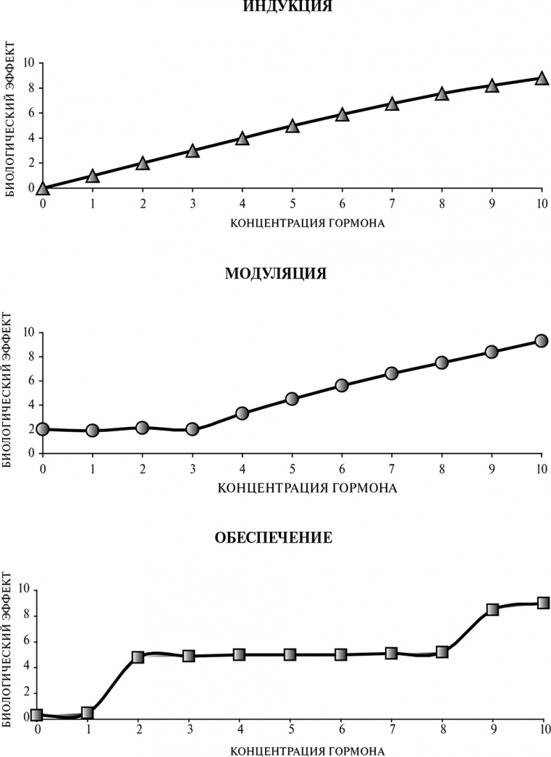 Иллюстрация к книге — Стой, кто ведет? Биология поведения человека и других зверей [i_029.jpg]