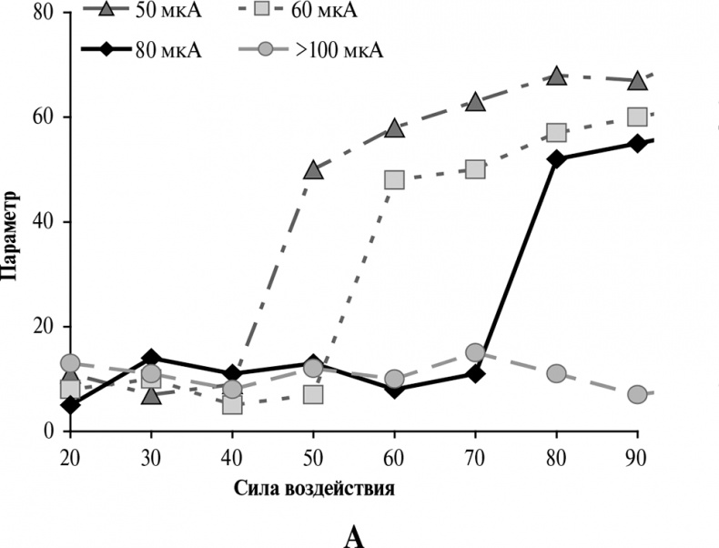 Иллюстрация к книге — Стой, кто ведет? Биология поведения человека и других зверей [i_048.jpg]