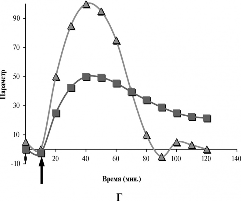 Иллюстрация к книге — Стой, кто ведет? Биология поведения человека и других зверей [i_051.jpg]