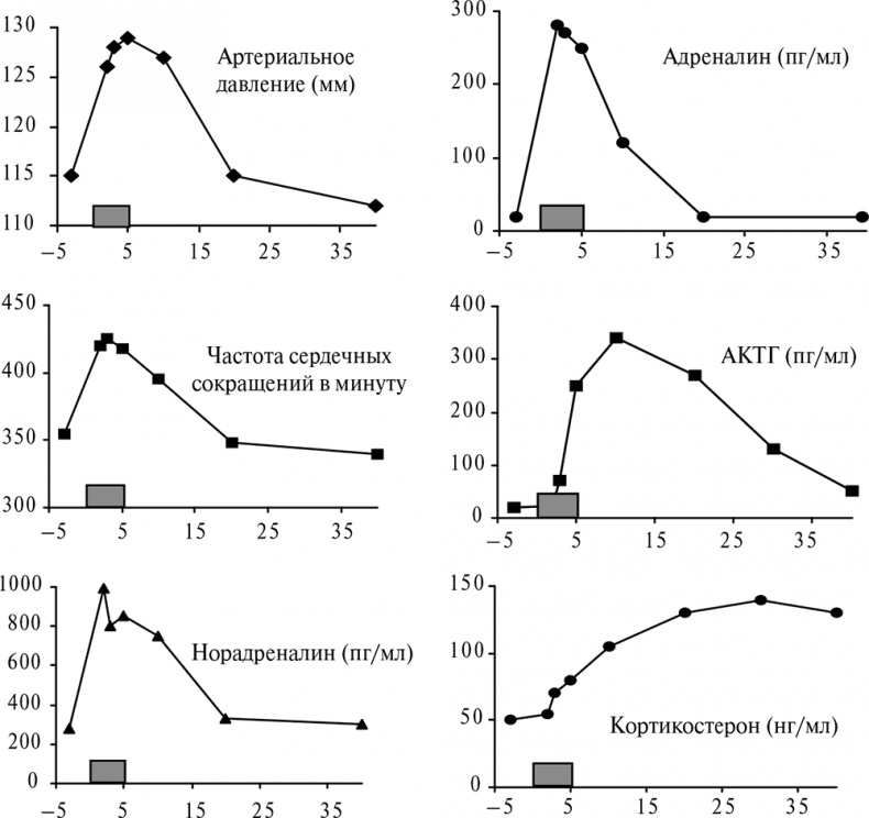 Иллюстрация к книге — Стой, кто ведет? Биология поведения человека и других зверей [i_067.jpg]