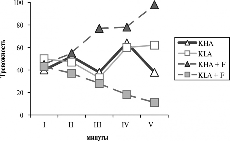 Иллюстрация к книге — Стой, кто ведет? Биология поведения человека и других зверей [i_072.jpg]