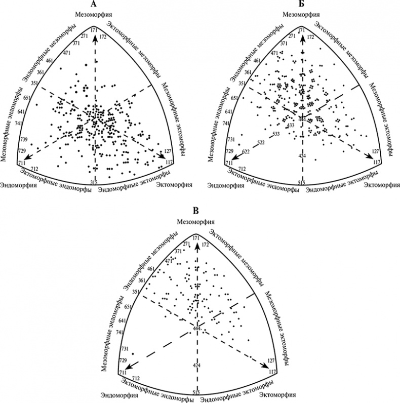 Иллюстрация к книге — Стой, кто ведет? Биология поведения человека и других зверей [i_092.jpg]