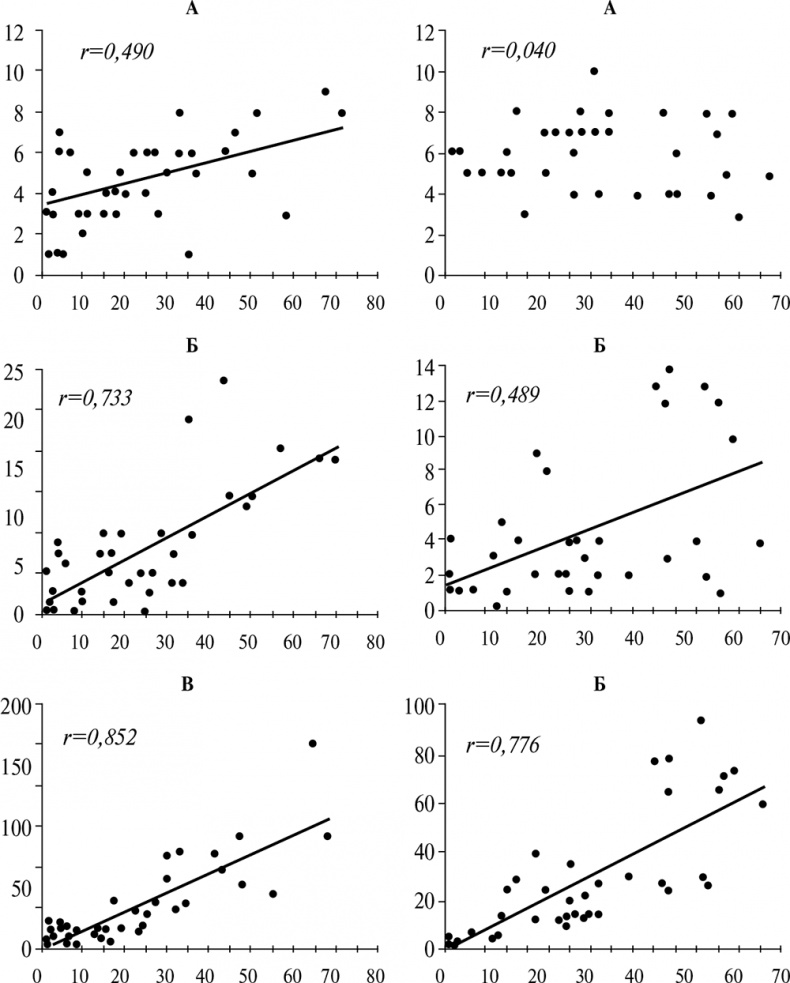 Иллюстрация к книге — Стой, кто ведет? Биология поведения человека и других зверей [i_096.jpg]