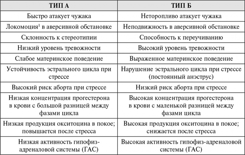 Иллюстрация к книге — Стой, кто ведет? Биология поведения человека и других зверей [i_103.jpg]