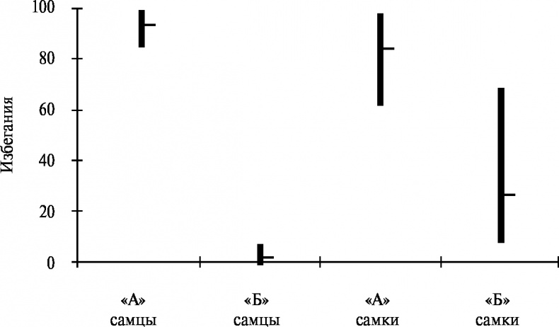 Иллюстрация к книге — Стой, кто ведет? Биология поведения человека и других зверей [i_189.jpg]