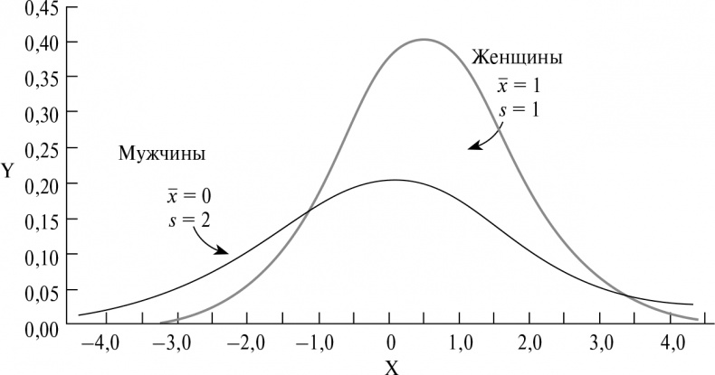 Иллюстрация к книге — Стой, кто ведет? Биология поведения человека и других зверей [i_191.jpg]