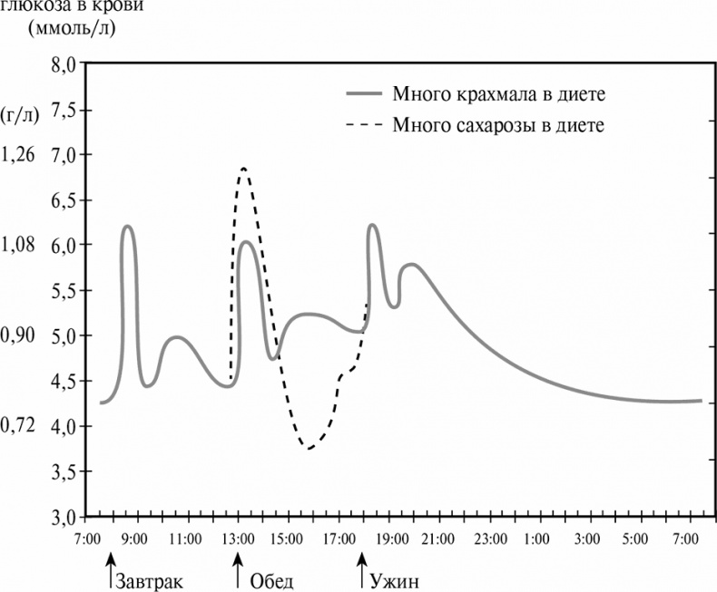 Иллюстрация к книге — Стой, кто ведет? Биология поведения человека и других зверей [i_196.jpg]