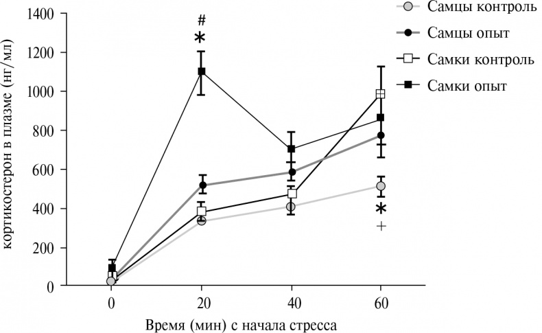 Иллюстрация к книге — Стой, кто ведет? Биология поведения человека и других зверей [i_200.jpg]
