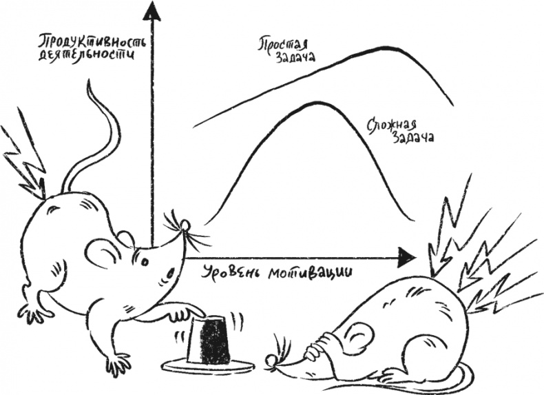 Иллюстрация к книге — Введение в поведение. История наук о том, что движет животными и как их правильно понимать [i_018.jpg]
