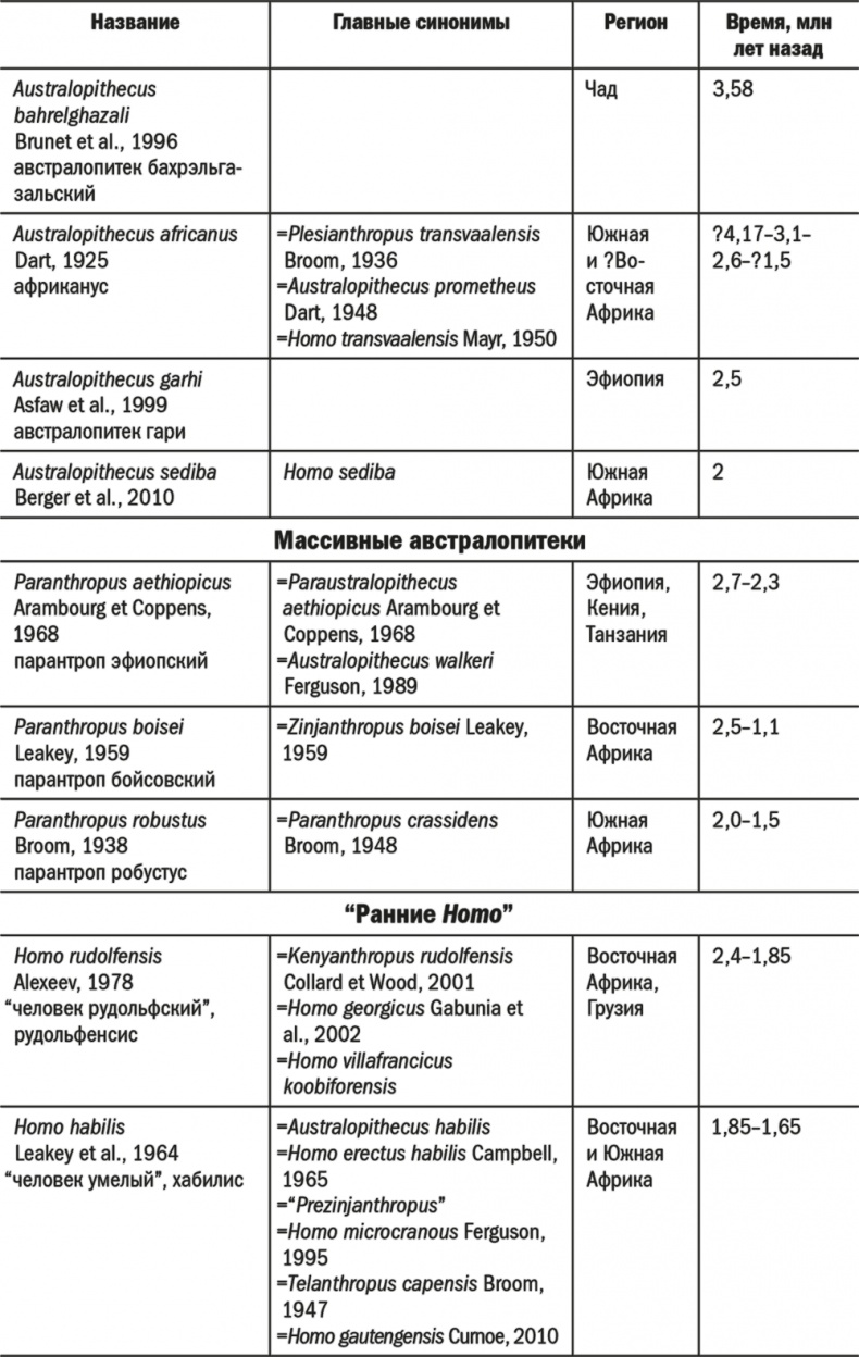 Иллюстрация к книге — Достающее звено. Книга 2. Люди [i_066.jpg]